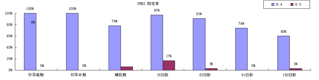 有幸躲過(guò)非瘟 (1).png