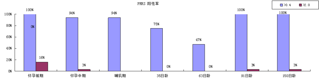 有幸躲過(guò)非瘟 (2).png